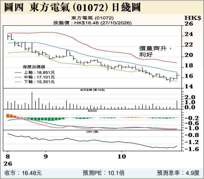 滙控業績不及預期 滙控業績不及預期