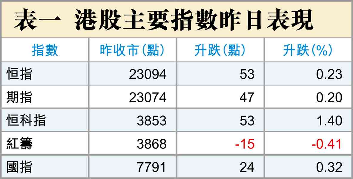 加息? 加息?