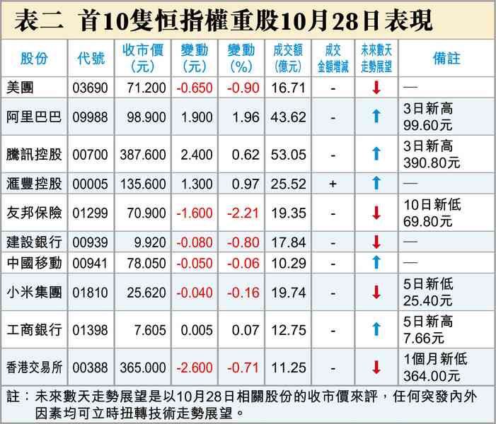 加息? 加息?