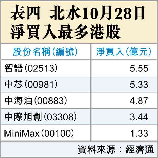 加息? 加息?