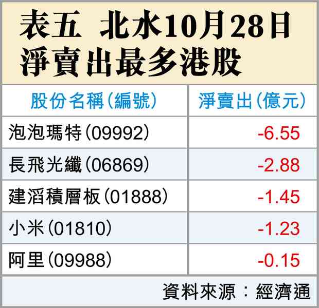 加息? 加息?