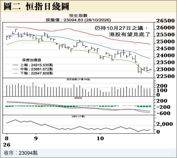 加息? 加息?