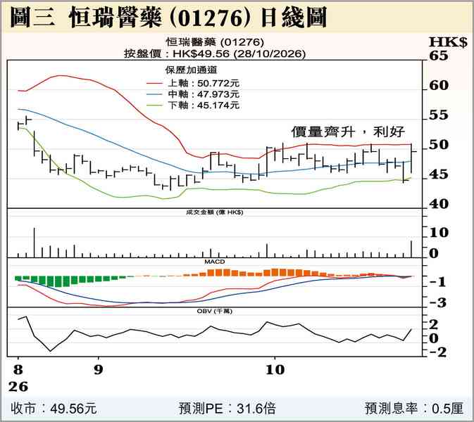 加息? 加息?