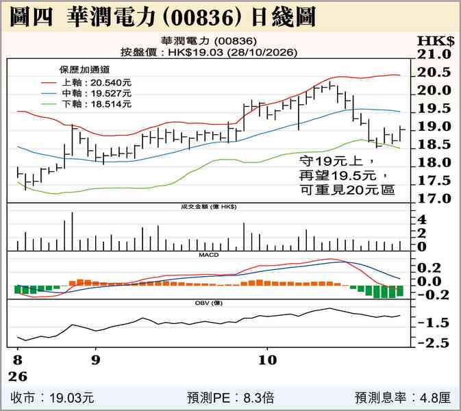 加息? 加息?