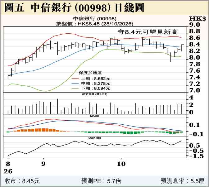 加息? 加息?