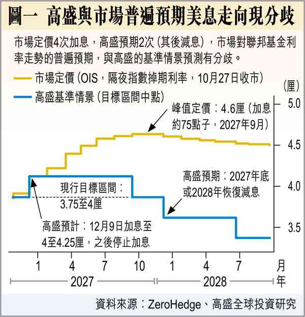 美聯儲局的五大變化 美聯儲局的五大變化