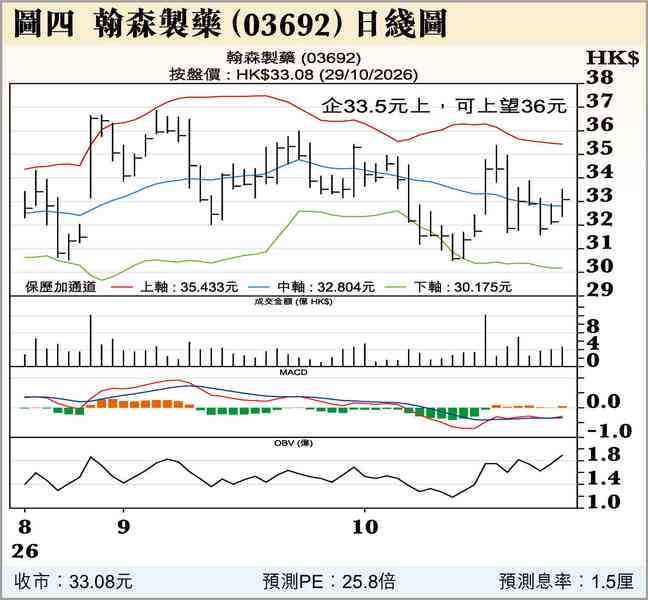 美聯儲局的五大變化 美聯儲局的五大變化