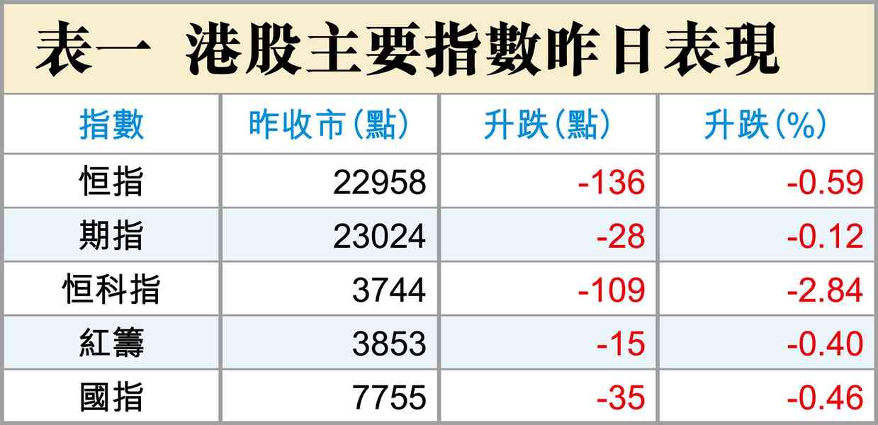 美聯儲局的五大變化 美聯儲局的五大變化