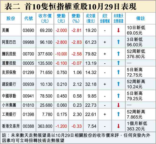 美聯儲局的五大變化 美聯儲局的五大變化