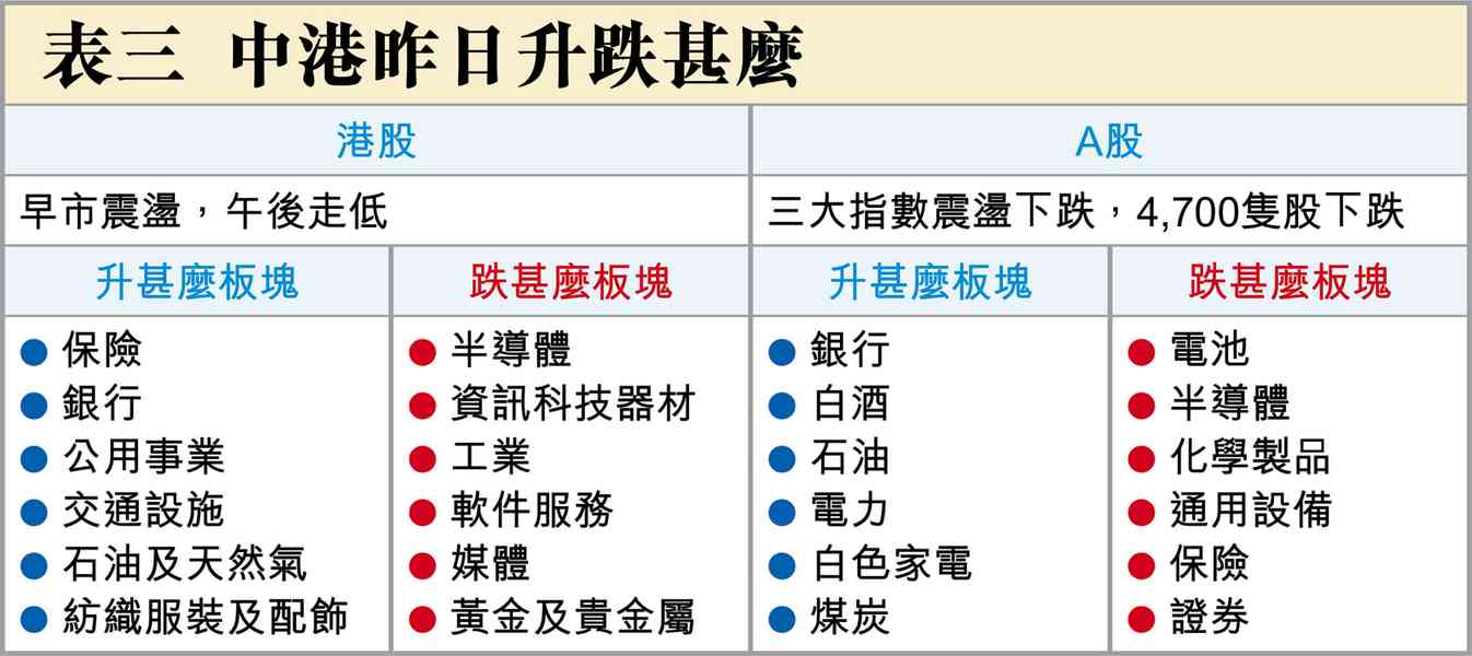 美聯儲局的五大變化 美聯儲局的五大變化