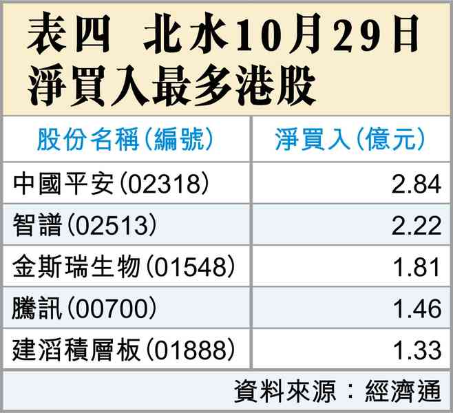 美聯儲局的五大變化 美聯儲局的五大變化