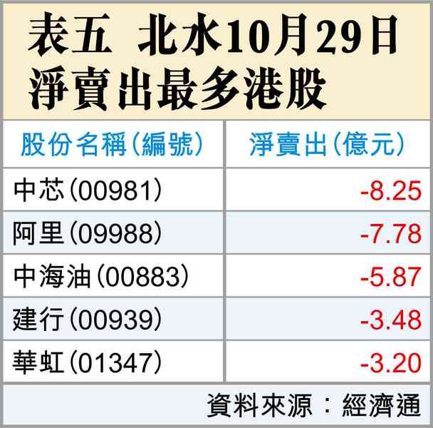 美聯儲局的五大變化 美聯儲局的五大變化
