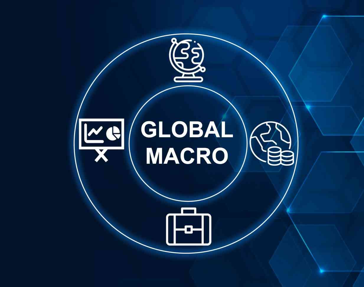 預期反覆下的Global Macro