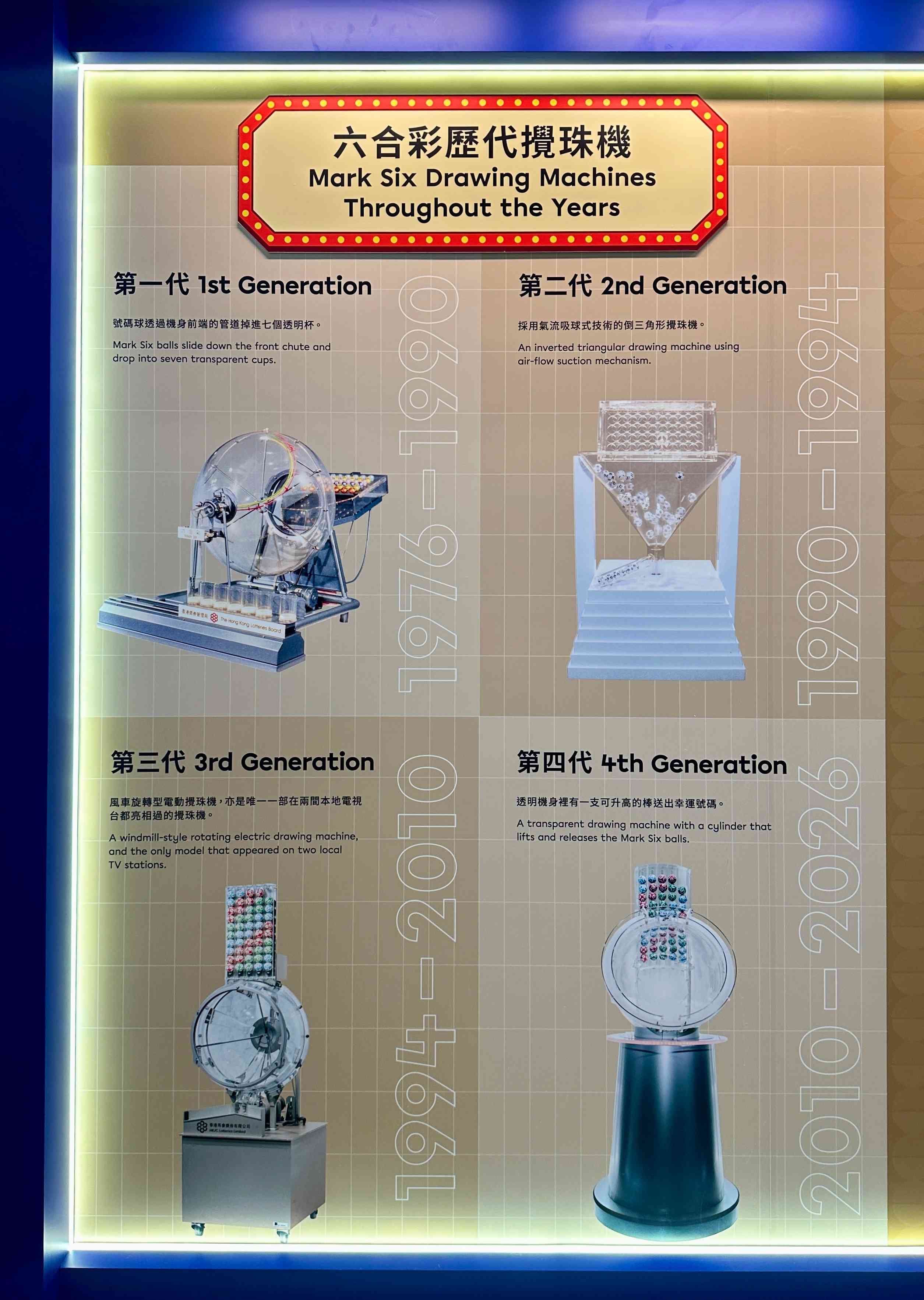 六合彩50週年展覽｜免費入場！模擬攪珠室免費拍攝即影即有／買會場限定「金色」六合彩號碼球