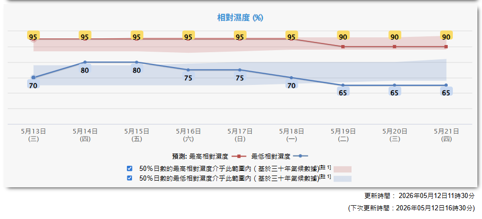 天氣預報︱周四五狂風雷暴＋假期驟雨持續＋ AI降雨預報＋熱帶低氣壓黑格比迫近？