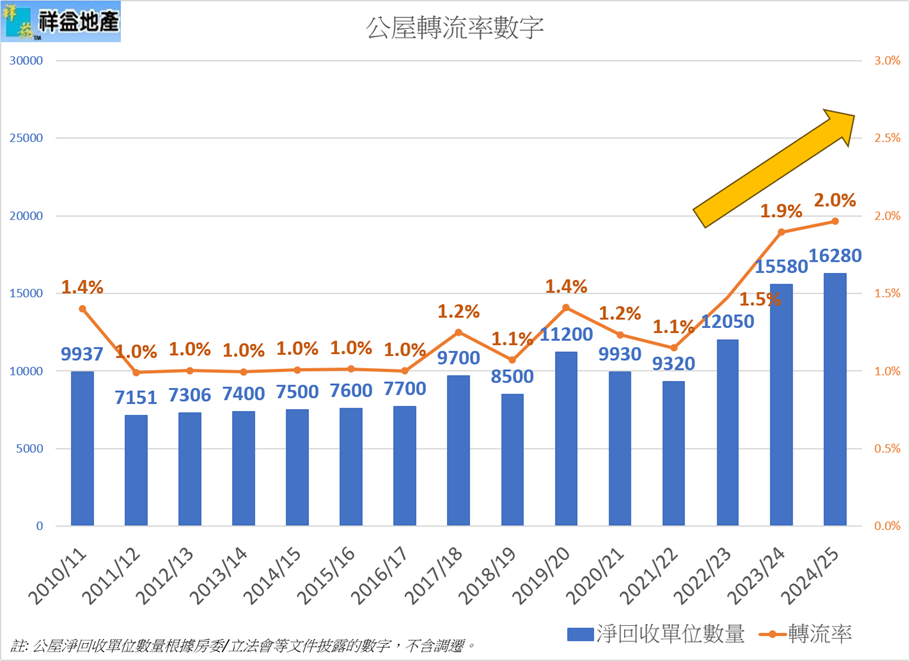 掌握房屋政策好勢頭