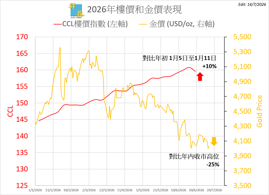 齊來助年輕人置業 齊來助年輕人置業