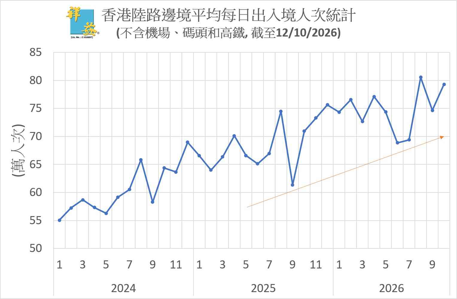 香港銜接大灣區的里程碑 香港銜接大灣區的里程碑
