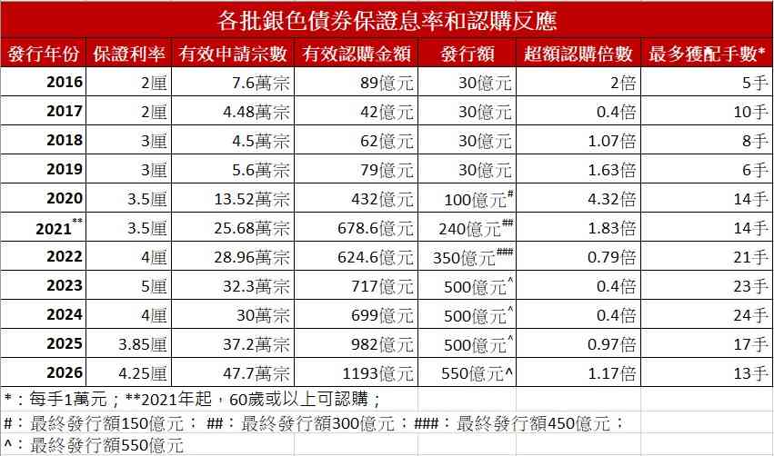 銀債不應該是定期存款