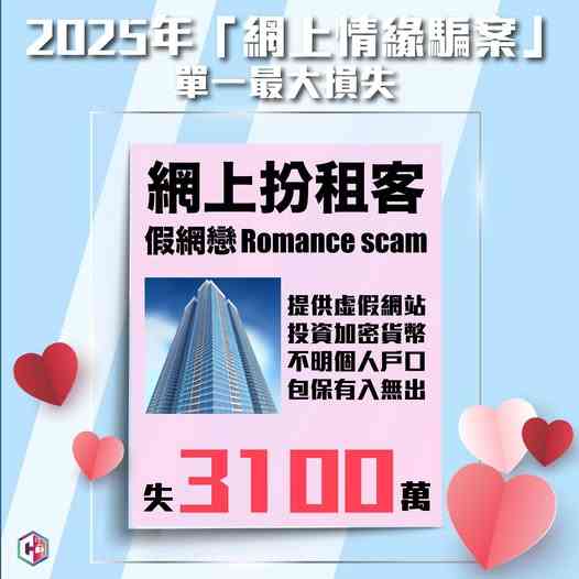 網上情緣騙案｜騙徒租樓APP扮租客，五旬女子被誘騙投資加密貨幣，損失$3,100萬
