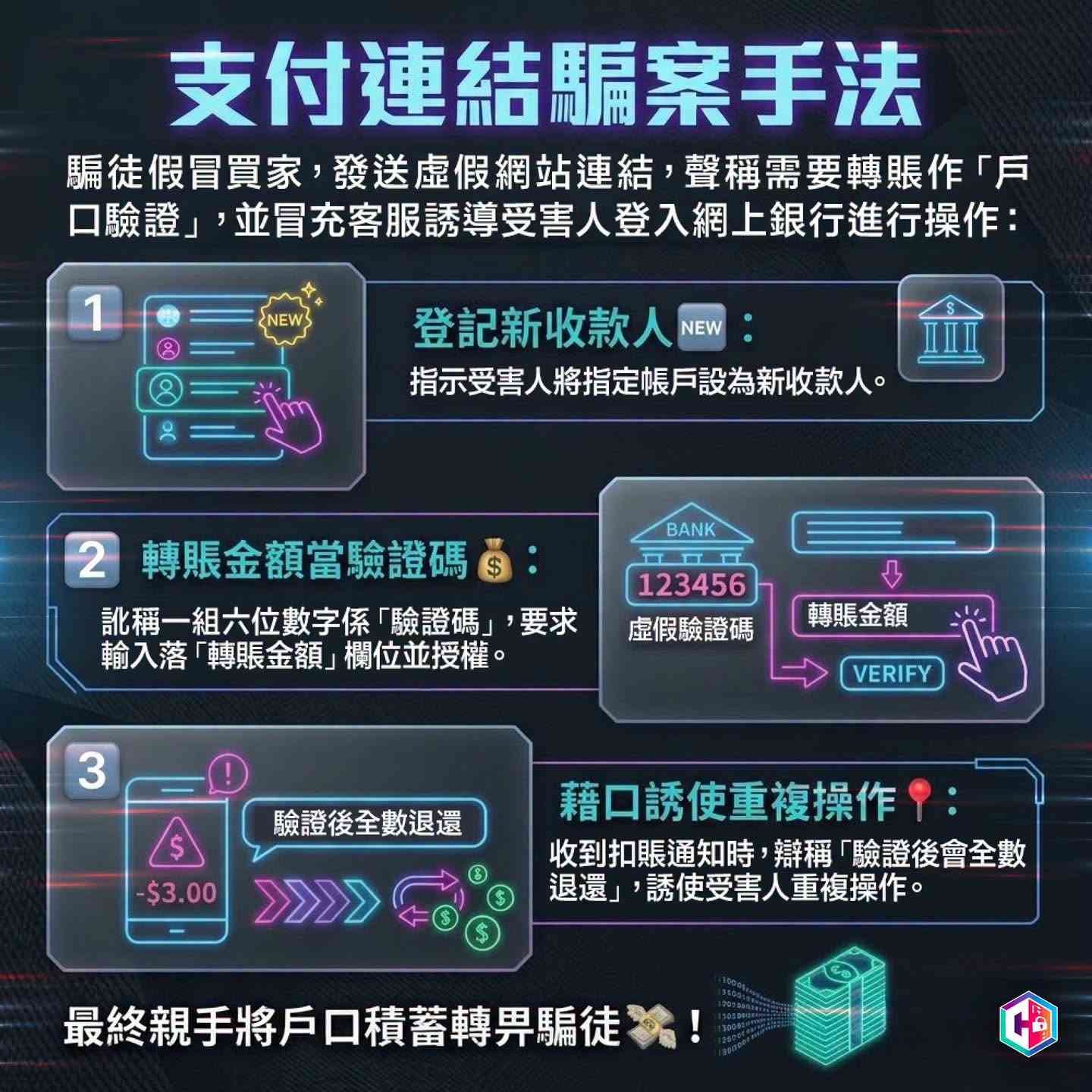 支付連結騙案｜假買家＋假支付連結 男子Facebook賣Router 反被騙近$200萬