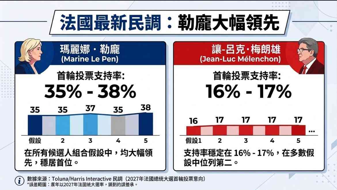 沃什：重新定價風險