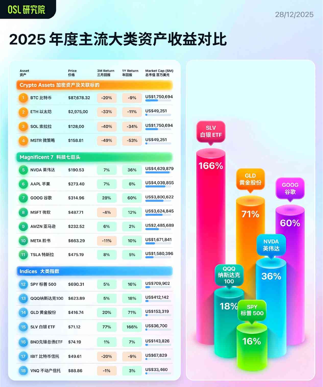 2025 回顧 & 2026展望:Web3 的下半場 2025 回顧 & 2026展望:Web3 的下半場