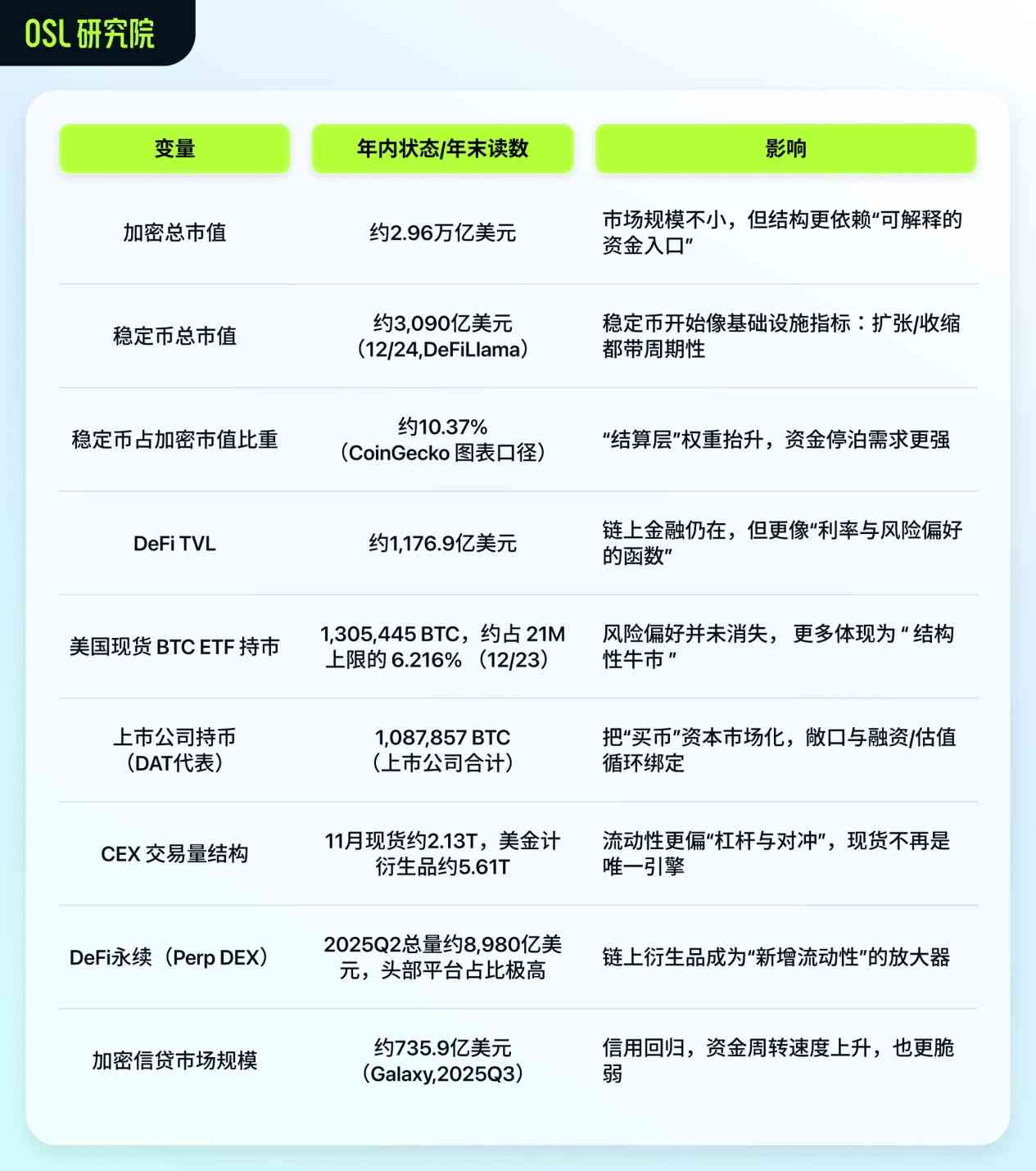 2025 回顧 & 2026展望:Web3 的下半場 2025 回顧 & 2026展望:Web3 的下半場