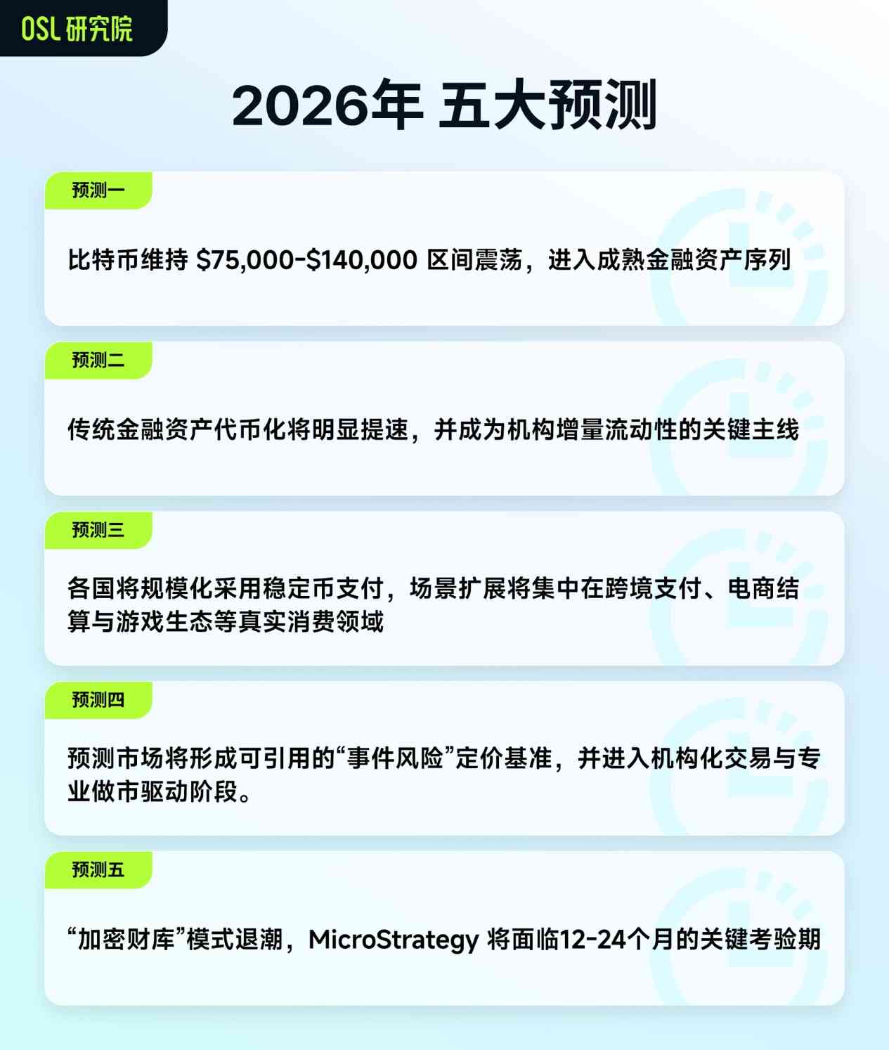 2025 回顧 & 2026展望:Web3 的下半場 2025 回顧 & 2026展望:Web3 的下半場
