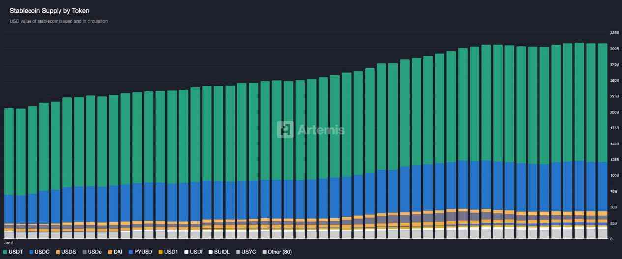 2025 回顧 & 2026展望:Web3 的下半場 2025 回顧 & 2026展望:Web3 的下半場