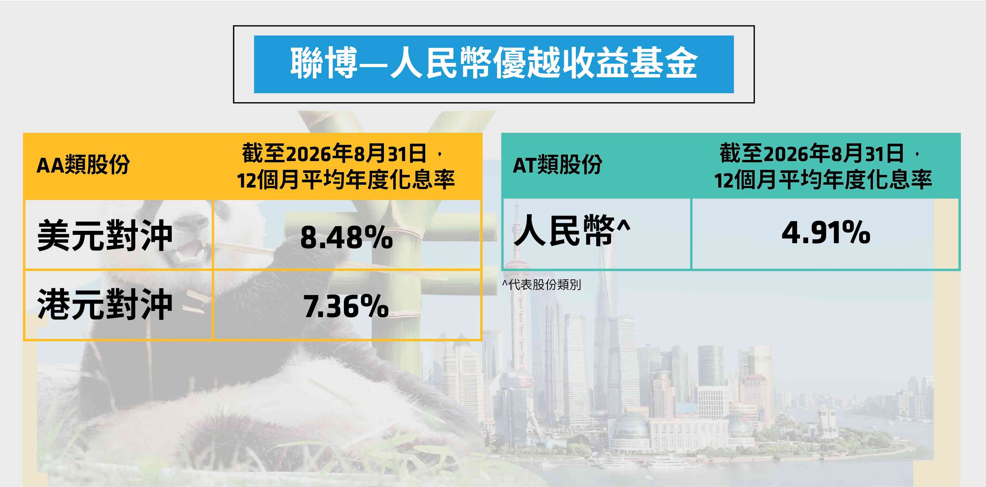 人民幣走向世界  聯博人民幣優越收益基金  迎接點心債大趨勢