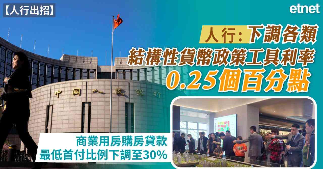 人行出招｜再貸款、再貼現利率降0.25個百分點，商業用房貸首付比例下限降至30%