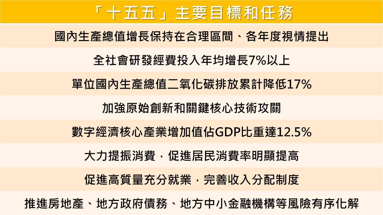 兩會焦點｜一文讀懂政府工作報告，首要任務「拓內需、促消費、擴投資」