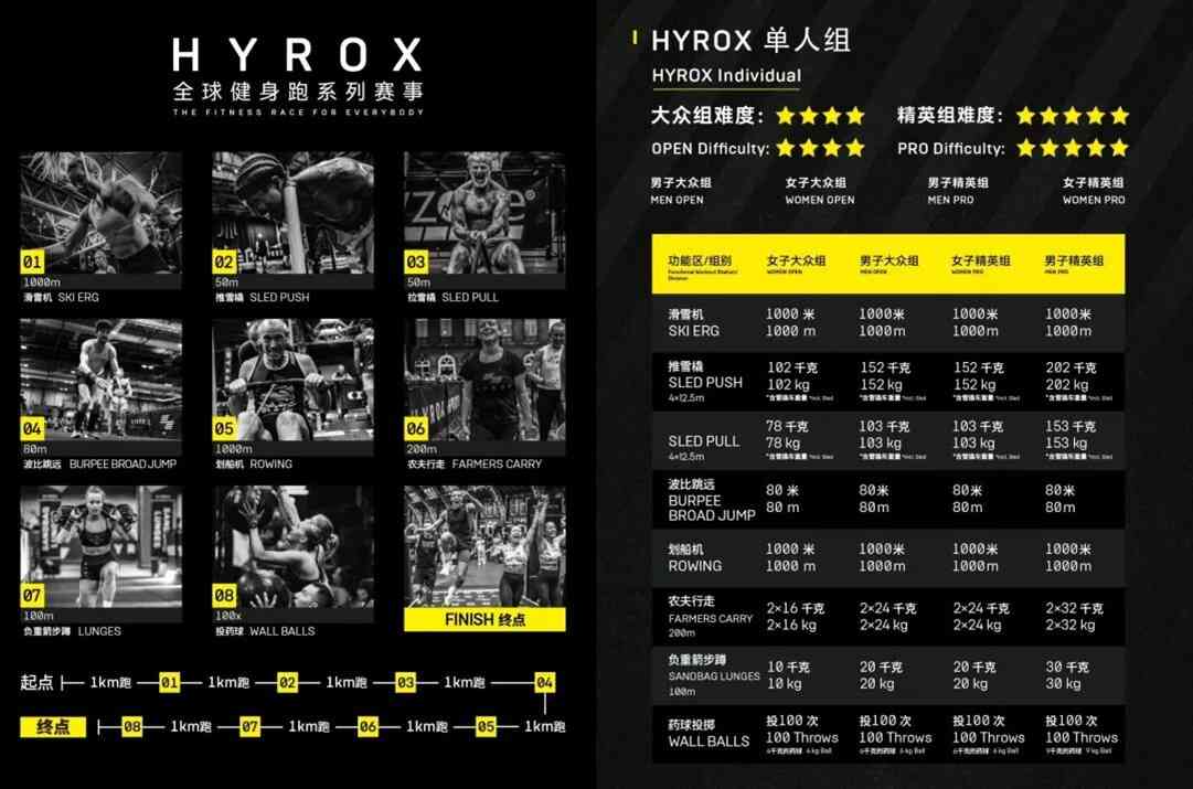 京城近觀｜HYROX北京站「變味」風波：一場爆紅體能賽事的大型考驗