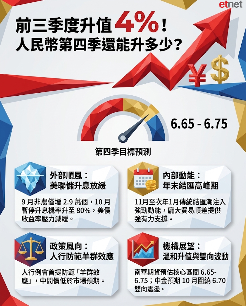 人民幣觀察|前三季度人民幣升值4%,後續如何演繹? 人民幣觀察|前三季度人民幣升值4%,後續如何演繹?