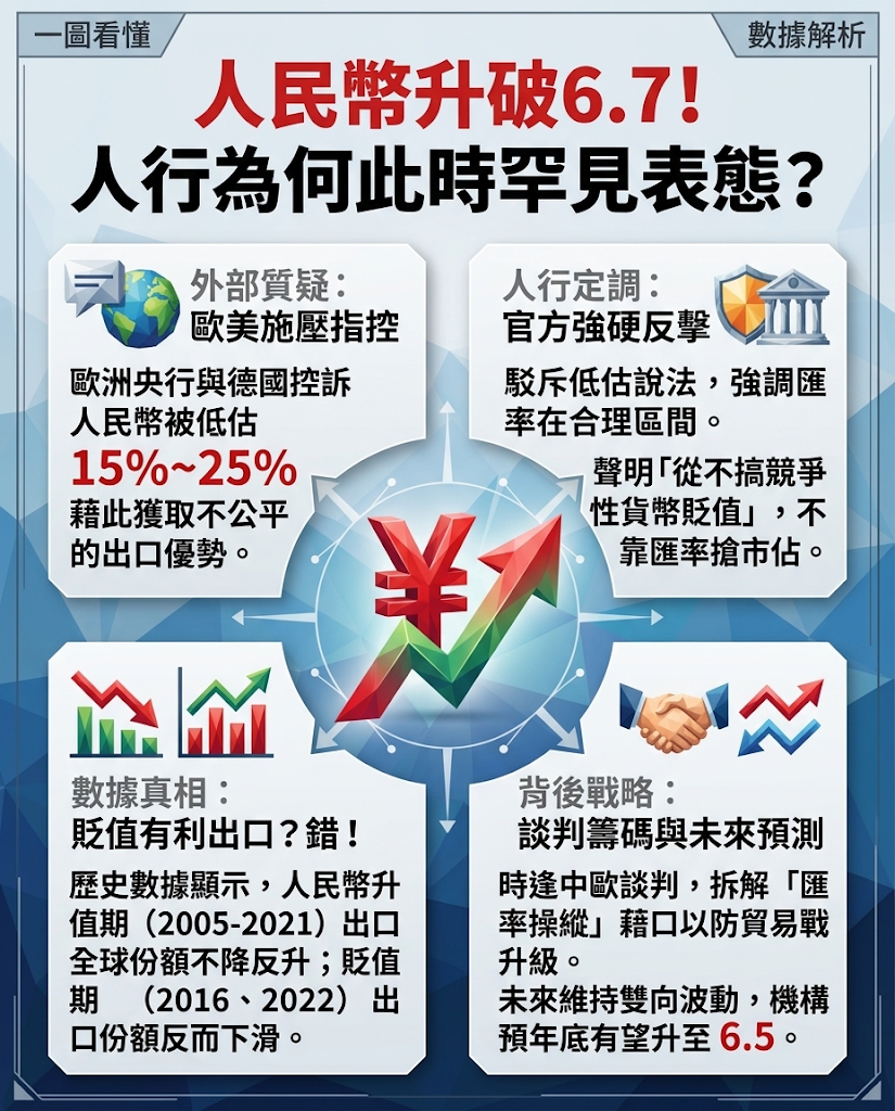 《人民幣觀察》人民幣升破6.7,人行為何此時闡明匯率立場? 《人民幣觀察》人民幣升破6.7,人行為何此時闡明匯率立場?