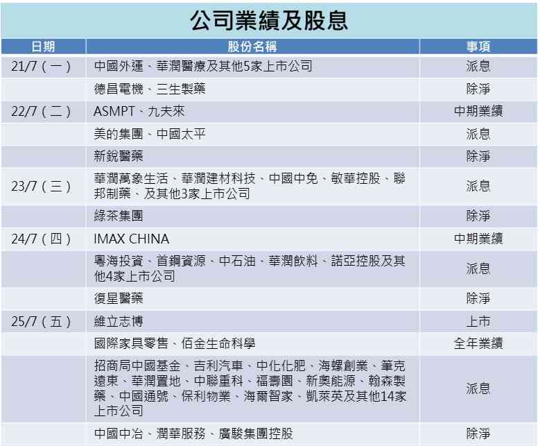一周部署 | 港股躍躍欲試衝擊高位，中歐峰會紛擾聲下啟幕