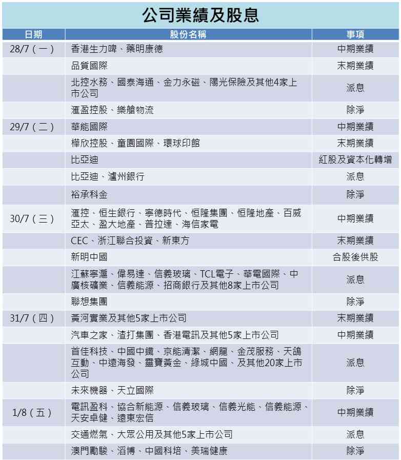 一周部署 | 港股業績期揭開序幕，全球迎超級央行周兼數據周
