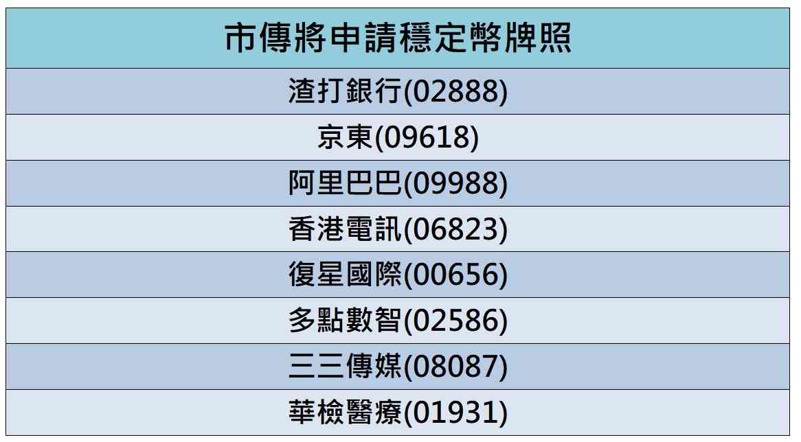穩定幣 | 學者倡防穩定幣概念「點石成金」，不應當虛擬資產炒賣