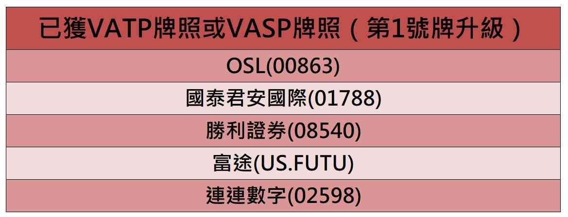 穩定幣 | 學者倡防穩定幣概念「點石成金」，不應當虛擬資產炒賣