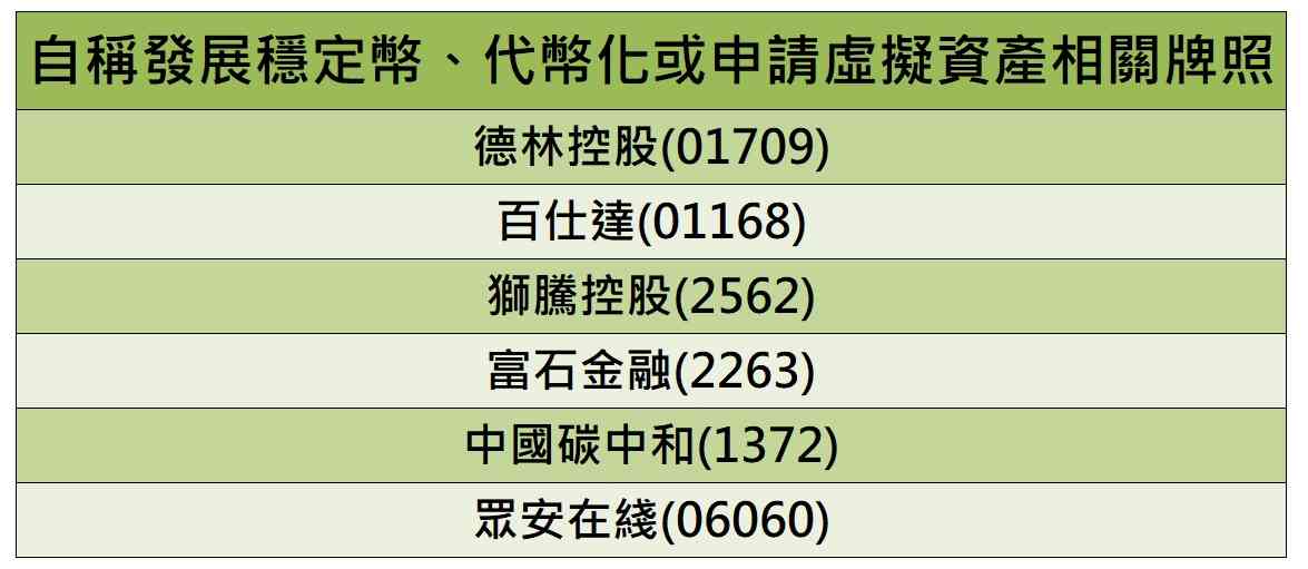穩定幣 | 學者倡防穩定幣概念「點石成金」，不應當虛擬資產炒賣