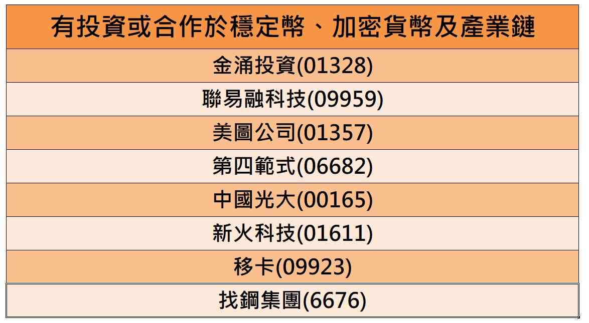 穩定幣 | 學者倡防穩定幣概念「點石成金」，不應當虛擬資產炒賣