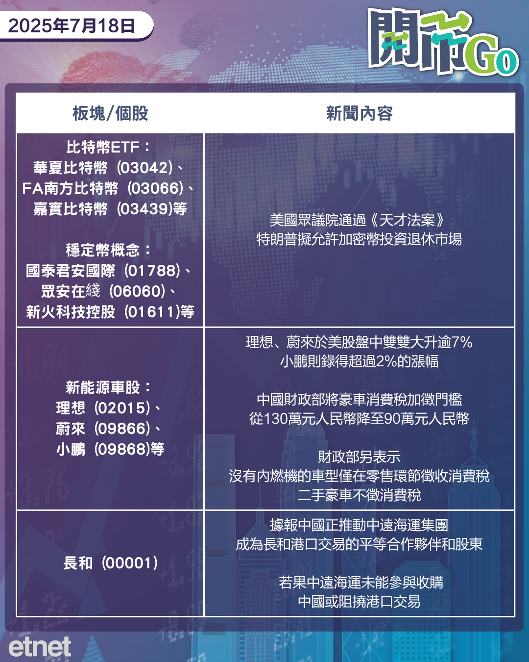 開市Go | 天才法案快生效，內地擴豪車徵稅，聯邦制藥強抽水