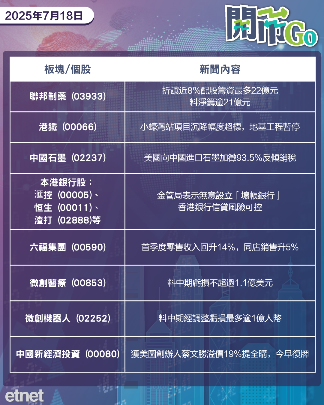 開市Go | 天才法案快生效，內地擴豪車徵稅，聯邦制藥強抽水