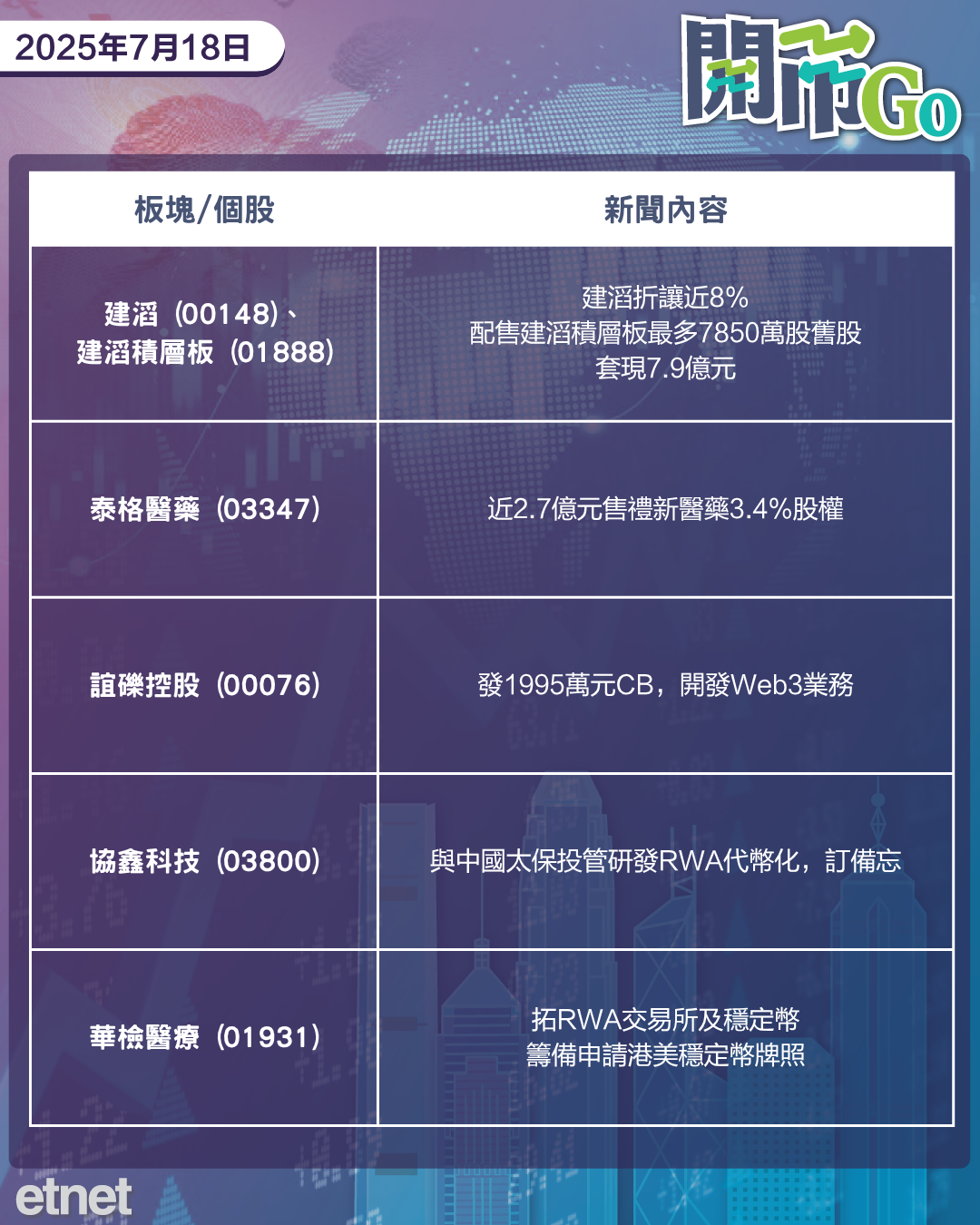 開市Go | 天才法案快生效，內地擴豪車徵稅，聯邦制藥強抽水