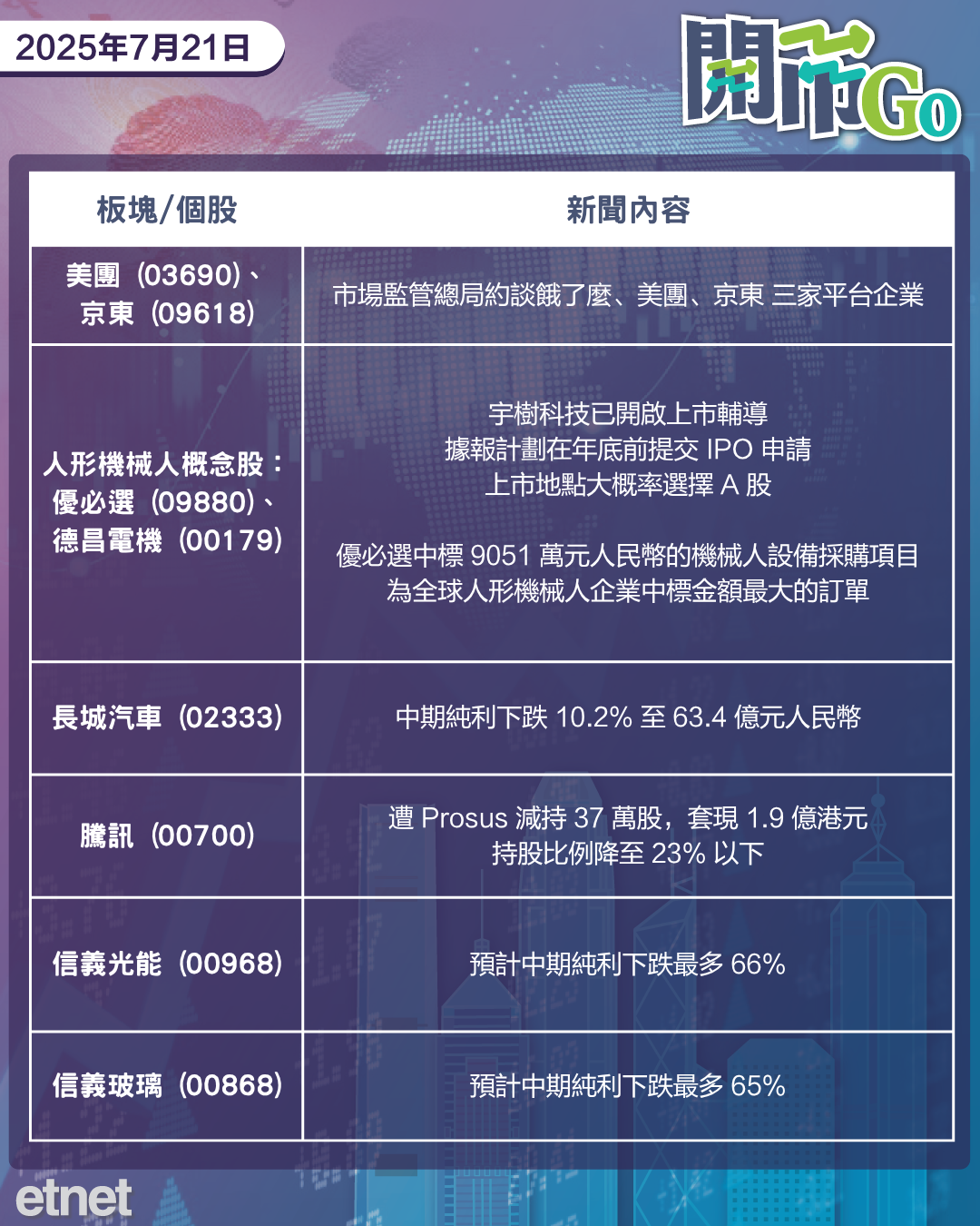 開市Go | 美或對歐盟徵三成關稅，沃勒撐減息，官方阻外賣戰