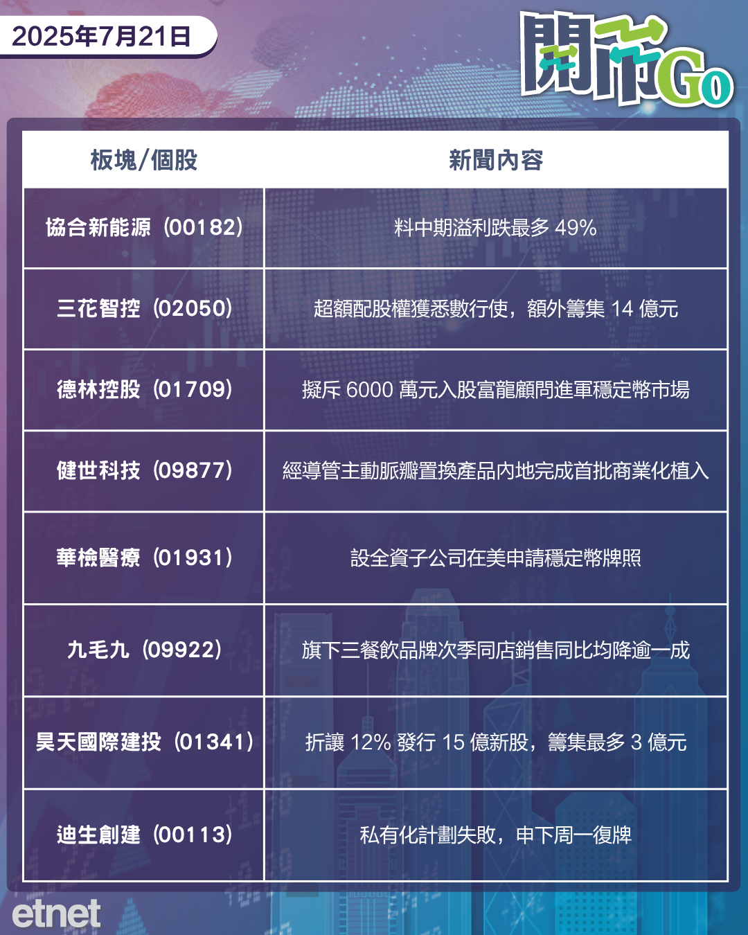 開市Go | 美或對歐盟徵三成關稅，沃勒撐減息，官方阻外賣戰