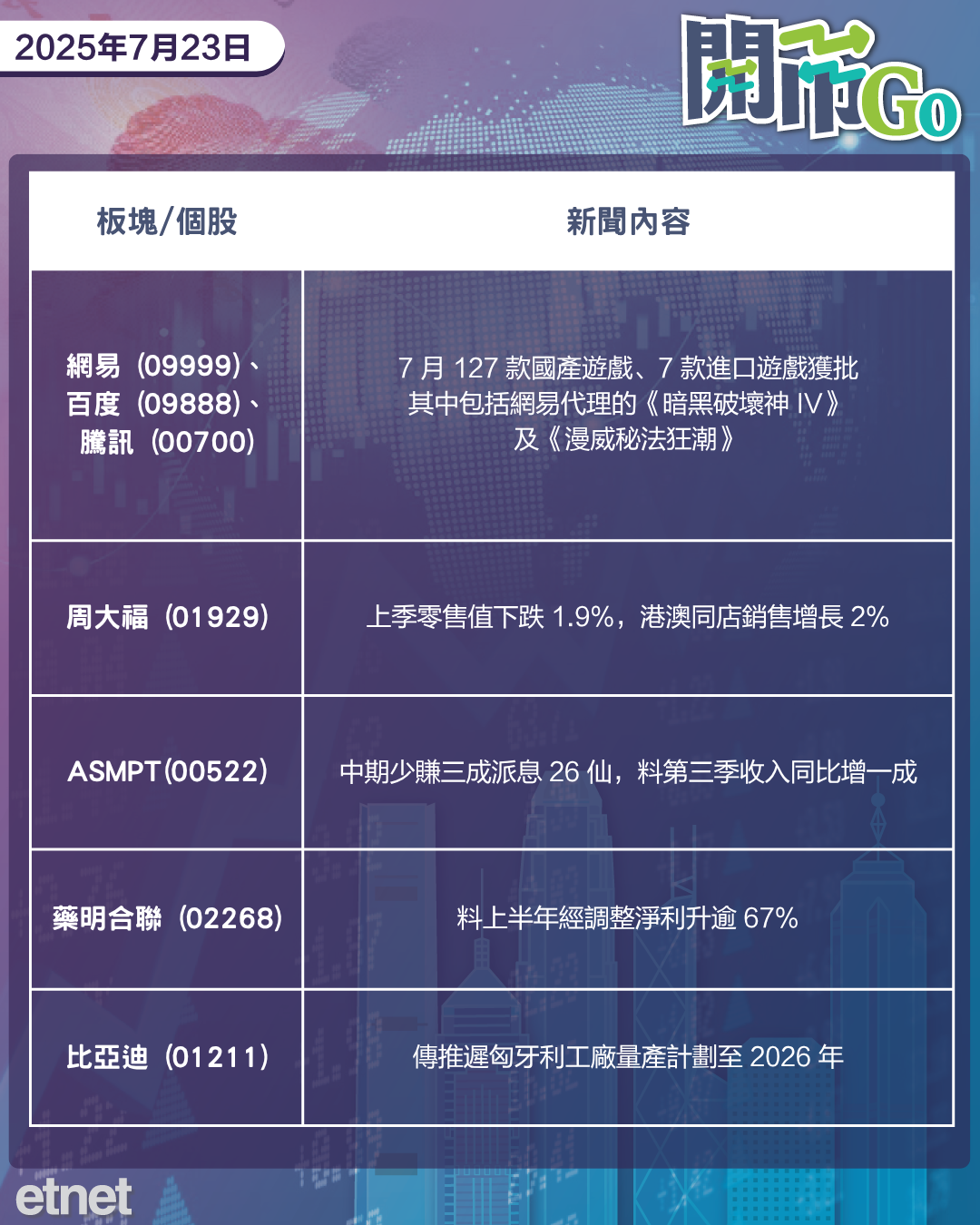 開市Go | 美晶片股下跌，特朗普或訪華，網易代理D4獲批進口