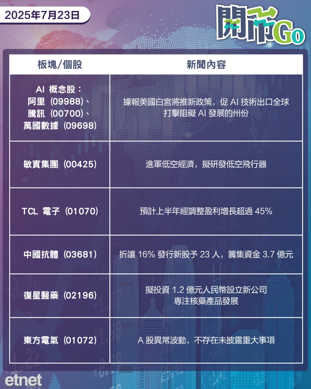 開市Go | 美晶片股下跌，特朗普或訪華，網易代理D4獲批進口