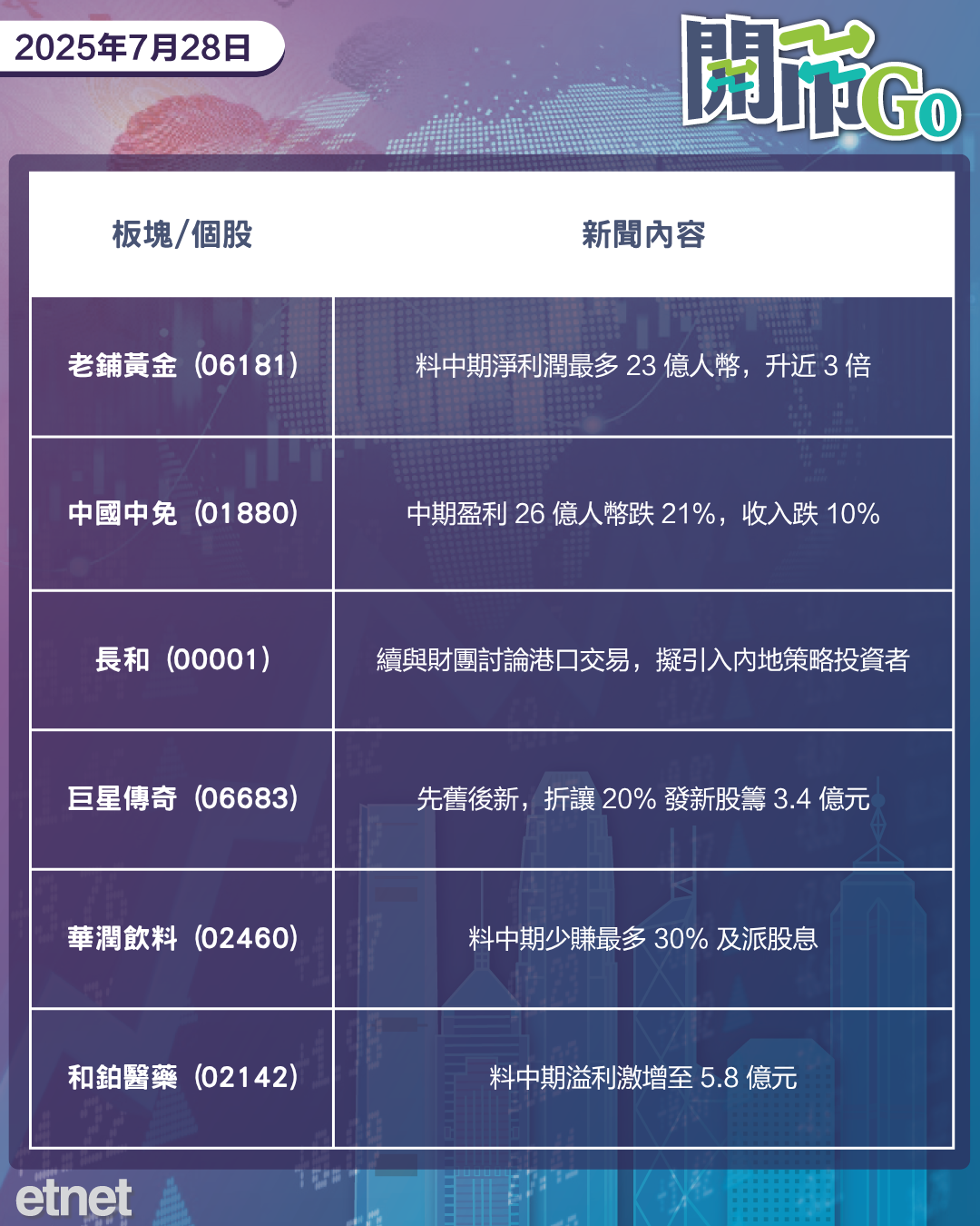 開市Go | 美歐達貿協，老鋪黃金重磅盈喜，巨星傳奇抽資3億元